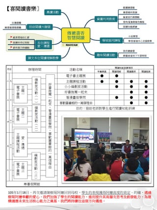 【喜閱讀書樂】
105年1月18日，再次邀請陳樹菊阿嬤回到母校，學生的表現獲得阿嬤高度的肯定。的確，透過
樹菊阿嬤奉獻的愛心，我們加強了學生的閱讀能力，進而提升其高層次思考及創發能力，為建
構適應未來生活核心能力之奠基，我們將持續往這個方向邁進。
 
