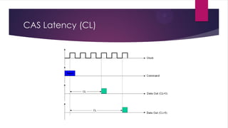 CAS Latency (CL)
 
