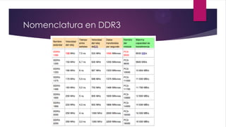 Nomenclatura en DDR3
 