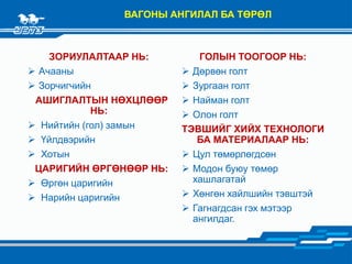 вагоны ангилал төрөл ба үндсэн хэсгүүдийн тухай ерөнхий ойлголт | PPT
