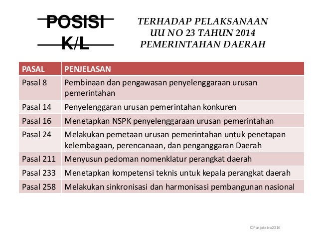 Paparan Sekretaris Jenderal Kementerian Lingkungan Hidup 