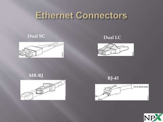 Dual SC Dual LC
MR-RJ
RJ-45