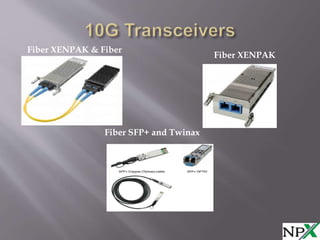 Fiber XENPAK & Fiber
X2
Fiber XENPAK
Fiber SFP+ and Twinax