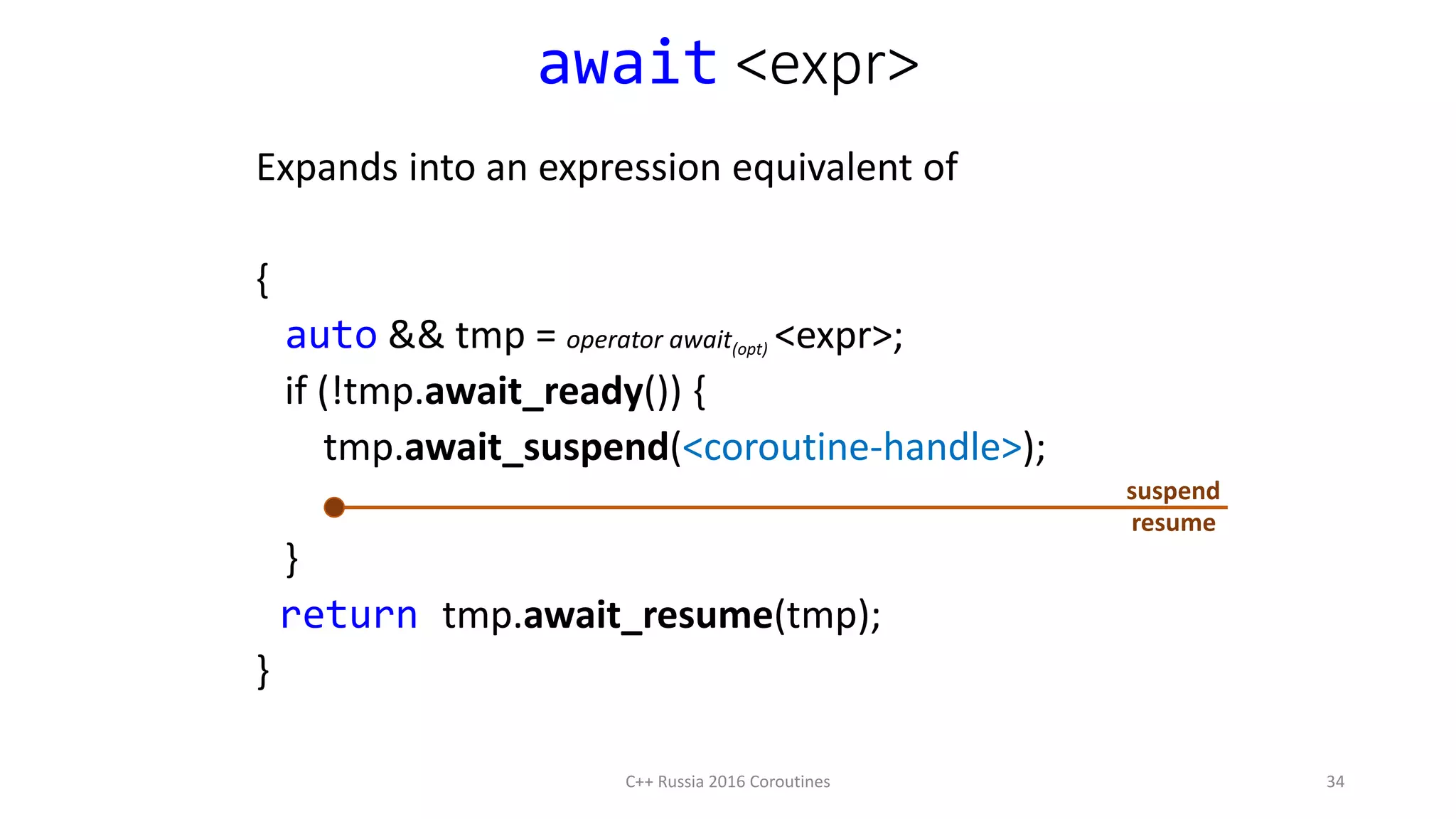 await <expr>
C++ Russia 2016 Coroutines
Expands into an expression equivalent of
{
auto && tmp = operator await(opt) <expr>;
if (!tmp.await_ready()) {
tmp.await_suspend(<coroutine-handle>);
}
return tmp.await_resume(tmp);
}
suspend
resume
34
 