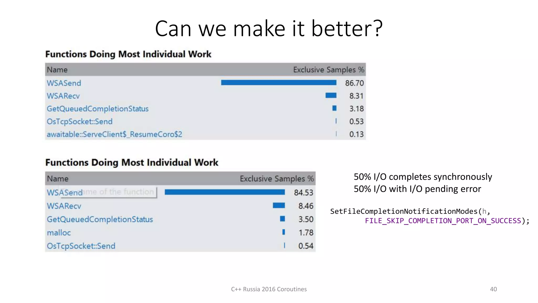 Can we make it better?
50% I/O completes synchronously
50% I/O with I/O pending error
C++ Russia 2016 Coroutines 40
SetFileCompletionNotificationModes(h,
FILE_SKIP_COMPLETION_PORT_ON_SUCCESS);
 