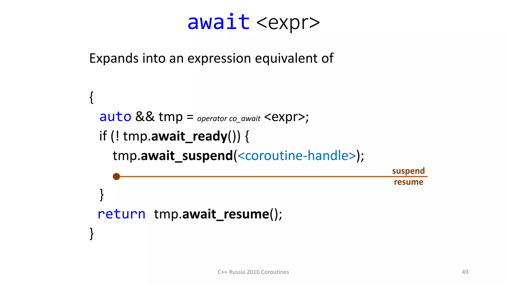 await <expr>
C++ Russia 2016 Coroutines
Expands into an expression equivalent of
{
auto && tmp = operator co_await <expr>;
if (! tmp.await_ready()) {
tmp.await_suspend(<coroutine-handle>);
}
return tmp.await_resume();
}
suspend
resume
49
 