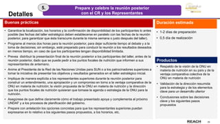 29
Detalles
Buenas prácticas
• Garantice la localización, los horarios y la confirmación de disponibilidad de los participantes lo antes
posible (las fechas del taller estratégico deben establecerse en paralelo con las fechas de la reunión
posterior, para garantizar que ésta transcurre durante la misma semana o justo después del taller).
• Programe al menos dos horas para la reunión posterior, para dejar suficiente tiempo al debate y a la
toma de decisiones; sin embargo, esté preparado para conducir la reunión a los resultados deseados
en menos tiempo, en caso de que los participantes tengan disponibilidad limitada.
• Prevea distribuir la presentación final de la reunión posterior a los participantes del taller, antes de la
reunión posterior, dado que se puede pedir a los puntos focales de nutrición que informen a sus
representantes de antemano.
• Anime al Presidente de la Red de las Naciones Unidas para SUN o a los patrocinadores superiores a
tomar la iniciativa de presentar los objetivos y resultados generados en el taller estratégico inicial.
• Implique de manera explícita a los representantes superiores durante la reunión posterior para
construir un entendimiento, una apropiación y un compromiso en torno a la ventaja comparativa de la
ONU en materia de nutrición; la visión propuesta de la ONU en materia de nutrición y la dirección
que los puntos focales de nutrición quisieran que tomase la agenda o estrategia de la ONU para la
nutrición.
• Asegúrese de que define claramente cómo el trabajo presentado apoya y complementa al próximo
UNDAF y a los procesos de planificación del gobierno.
• Prepare con antelación los opciones concretas para que los representantes superiores puedan
expresarse en lo relativo a los siguientes pasos propuestos, a los horarios, etc.
Productos
• Respaldo de la visión de la ONU en
materia de nutrición en su país y de la
ventaja comparativa colectiva de la
ONU en materia de nutrición
• Validación de la dirección resumida
para la estrategia y de los elementos
clave para un desarrollo ulterior
• Conclusiones sobre las decisiones
clave y los siguientes pasos
propuestos
Duración estimada
• 1-2 días de preparación
• 0,5 día de realización
Prepare y celebre la reunión posterior
con el CR y los Representantes
5.
 