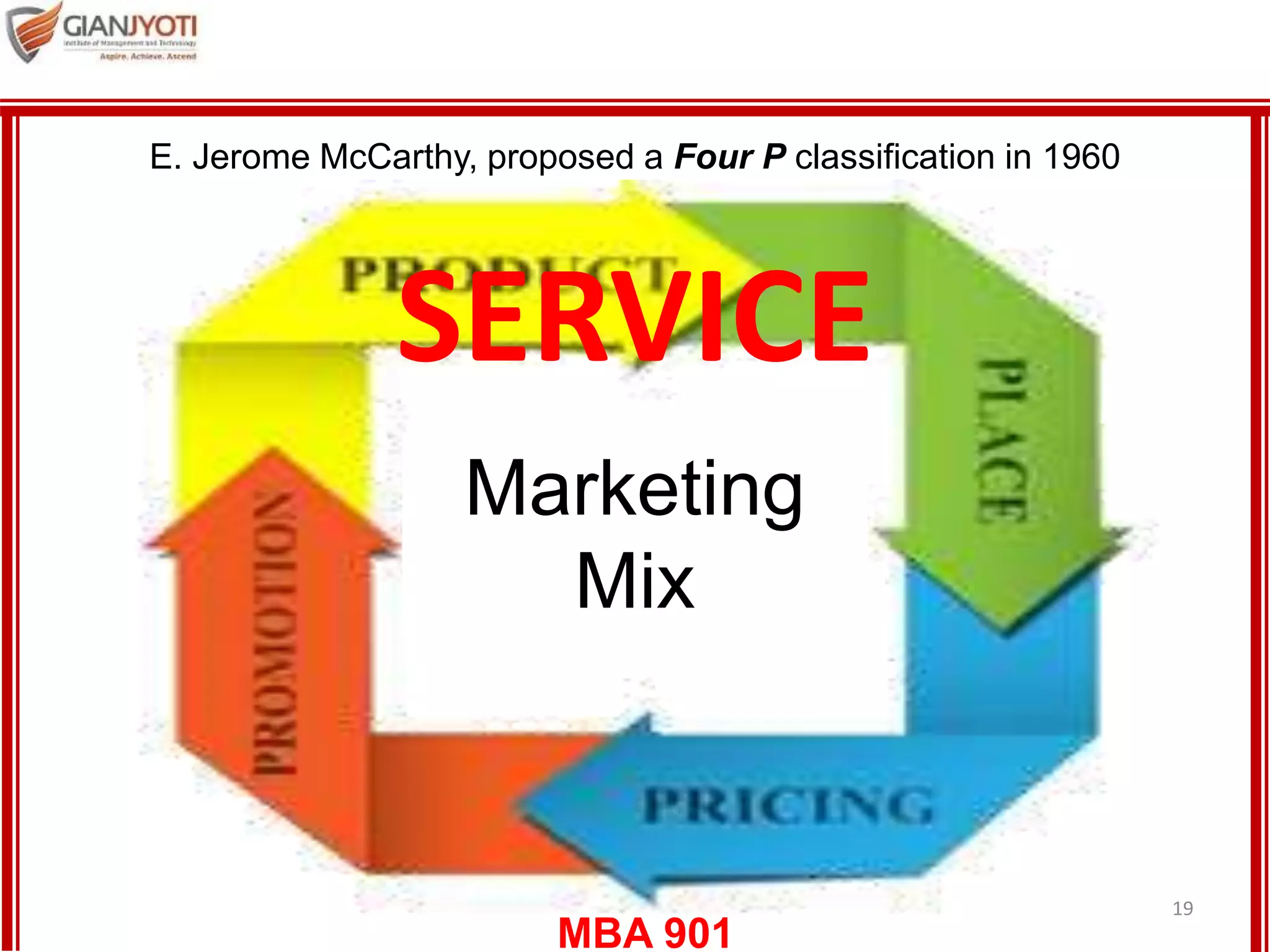 MBA 901
SERVICE
19
Marketing
Mix
E. Jerome McCarthy, proposed a Four P classification in 1960
 