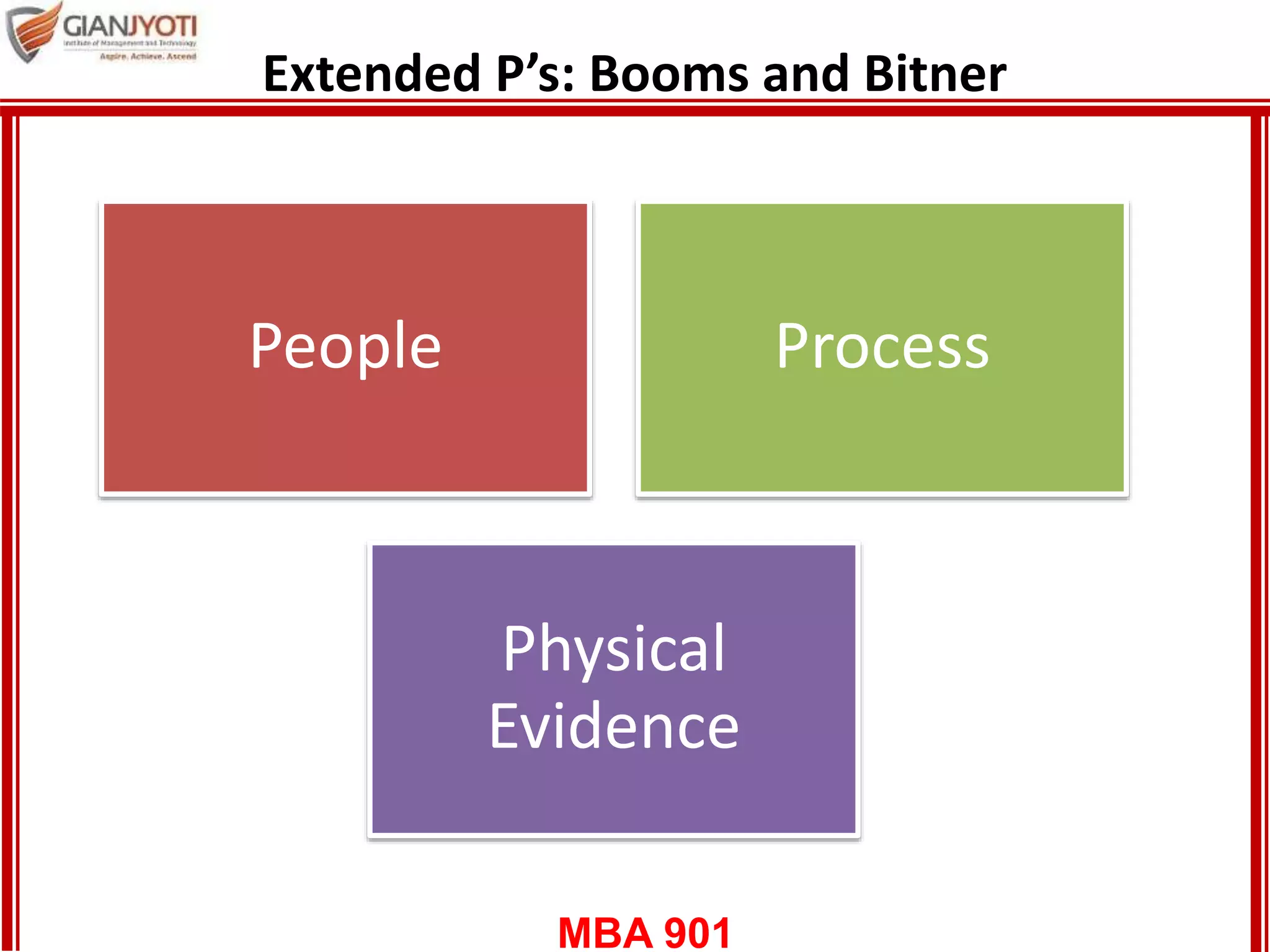 MBA 901
Extended P’s: Booms and Bitner
People Process
Physical
Evidence
 