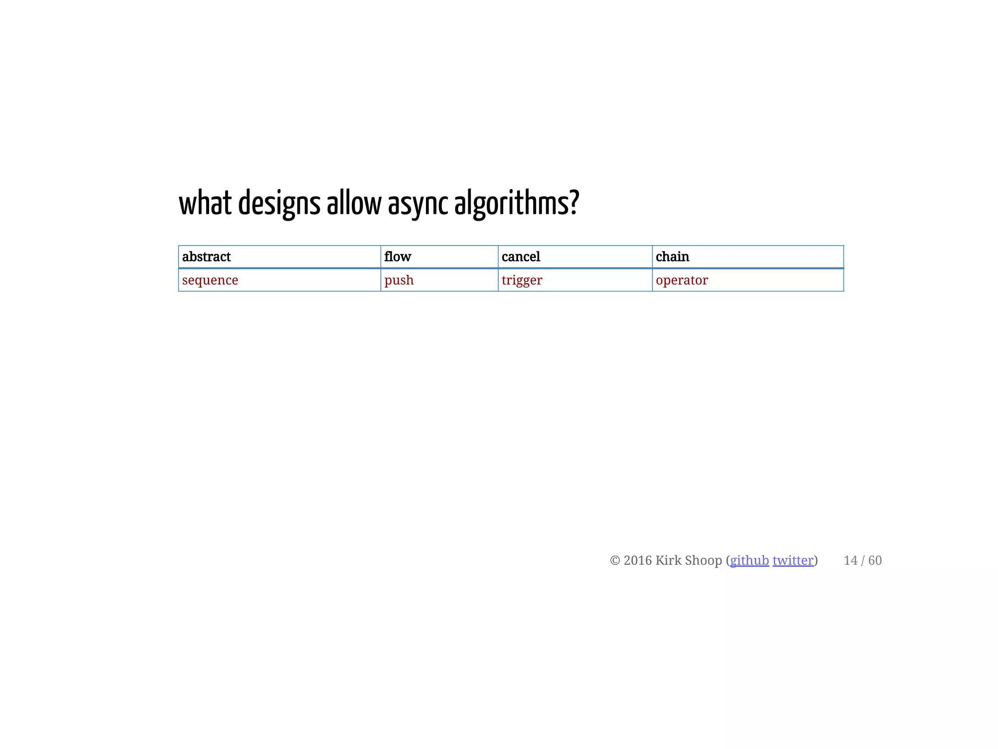 what designs allow async algorithms?
abstract flow cancel chain
sequence push trigger operator
© 2016 Kirk Shoop (github twitter) 14 / 60
 