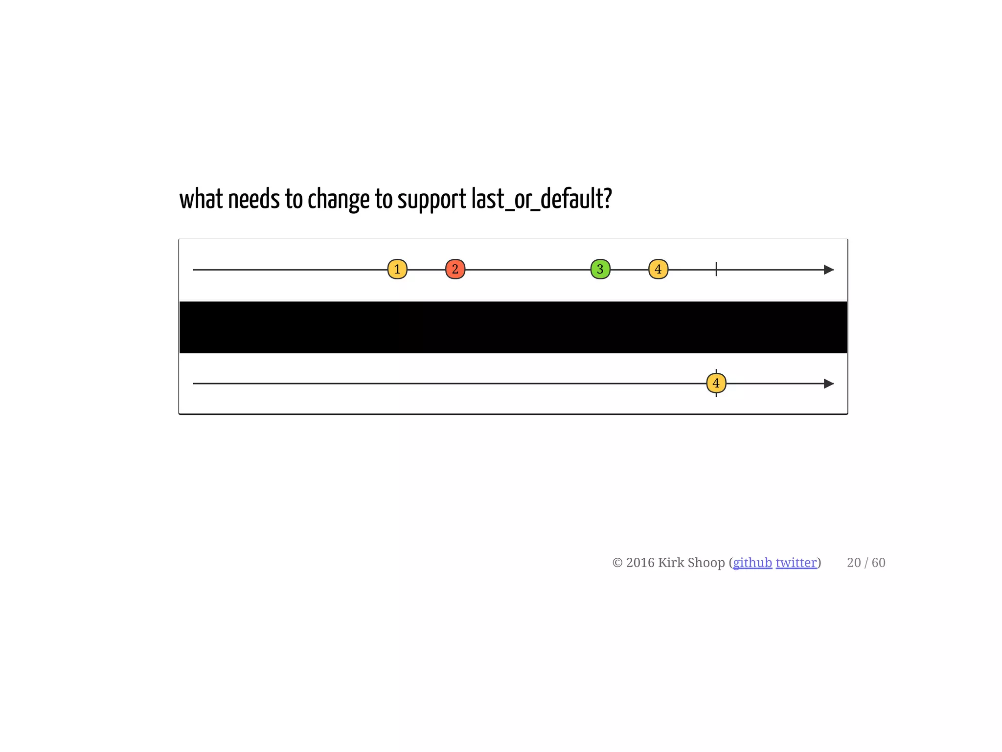 what needs to change to support last_or_default?
© 2016 Kirk Shoop (github twitter)
last
20 / 60
1 2 3 4
4
 