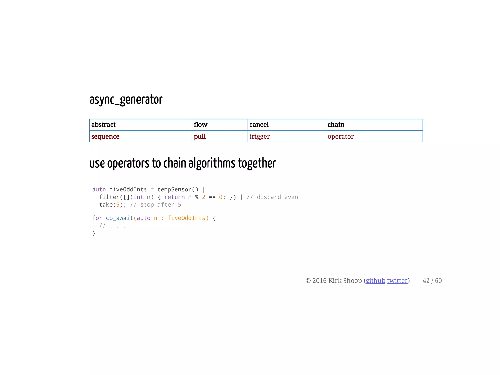 async_generator
abstract flow cancel chain
sequence pull trigger operator
use operators to chain algorithms together
auto fiveOddInts = tempSensor() |
filter([](int n) { return n % 2 == 0; }) | // discard even
take(5); // stop after 5
for co_await(auto n : fiveOddInts) {
// . . .
}
© 2016 Kirk Shoop (github twitter) 42 / 60
 