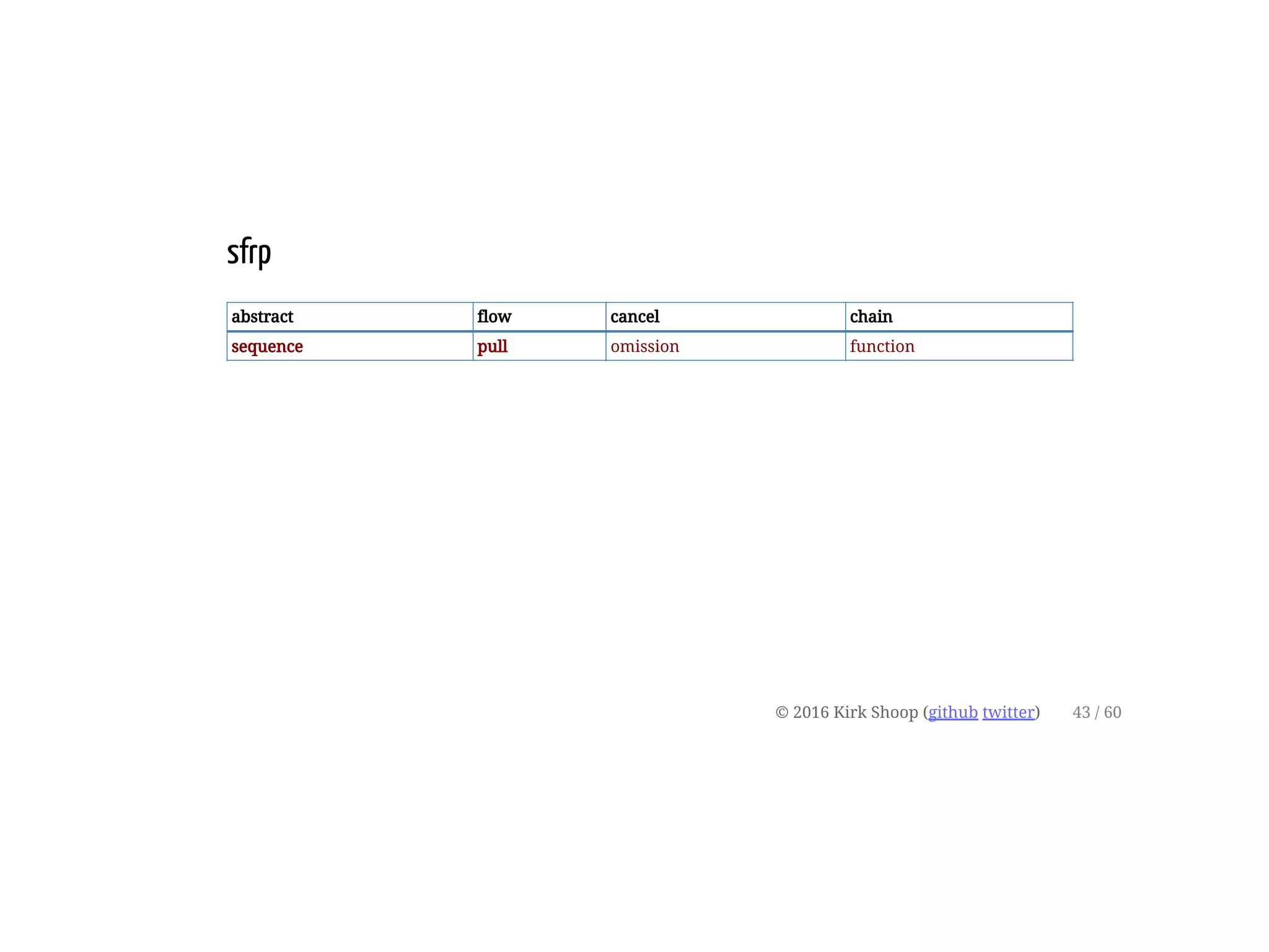 sfrp
abstract flow cancel chain
sequence pull omission function
© 2016 Kirk Shoop (github twitter) 43 / 60
 