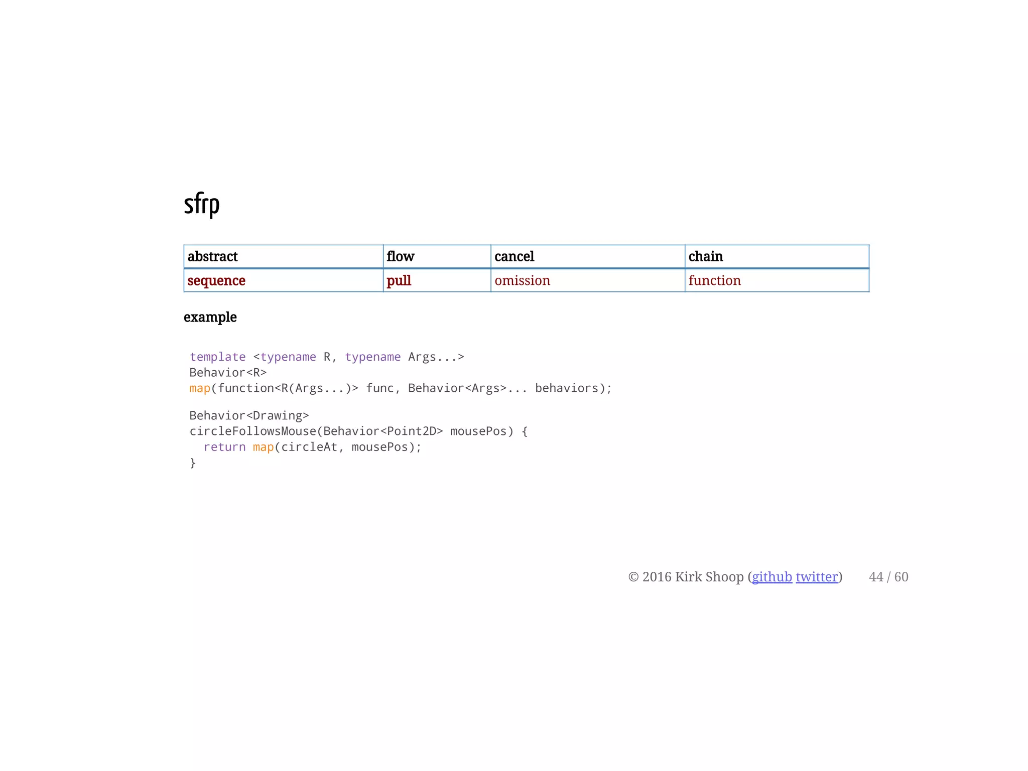 sfrp
abstract flow cancel chain
sequence pull omission function
example
template <typename R, typename Args...>
Behavior<R>
map(function<R(Args...)> func, Behavior<Args>... behaviors);
Behavior<Drawing>
circleFollowsMouse(Behavior<Point2D> mousePos) {
return map(circleAt, mousePos);
}
© 2016 Kirk Shoop (github twitter) 44 / 60
 