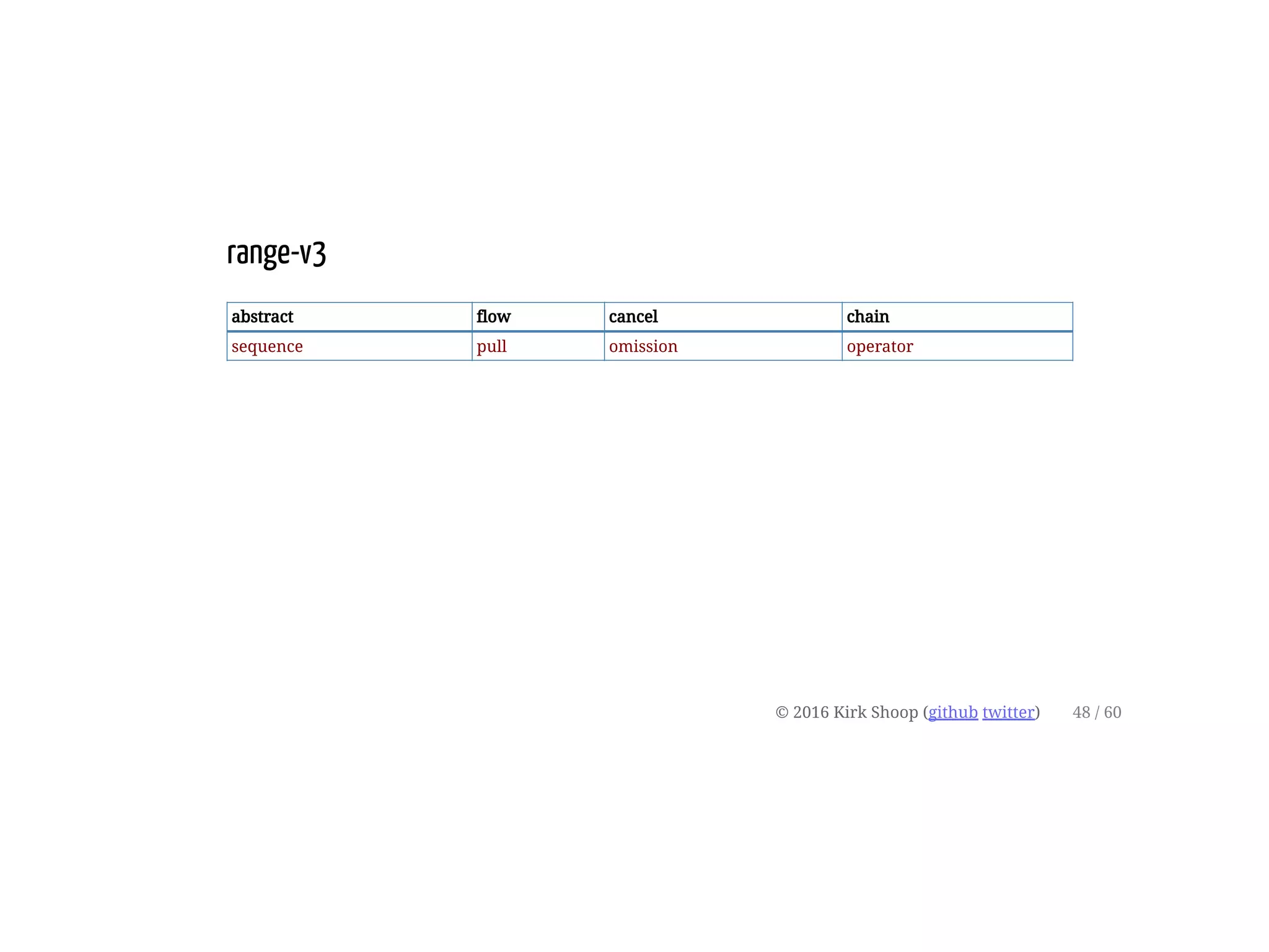 range-v3
abstract flow cancel chain
sequence pull omission operator
© 2016 Kirk Shoop (github twitter) 48 / 60
 