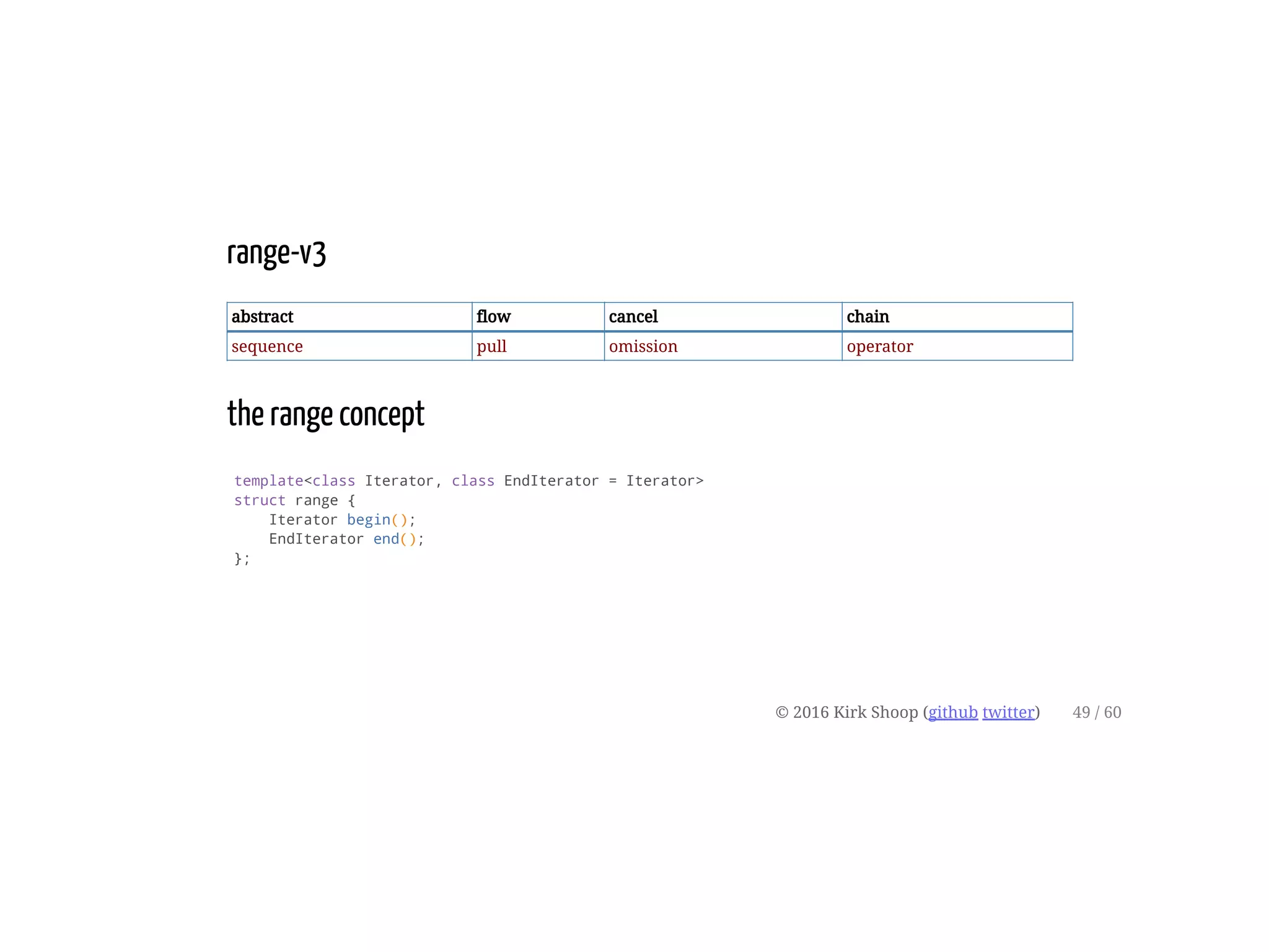range-v3
abstract flow cancel chain
sequence pull omission operator
the range concept
template<class Iterator, class EndIterator = Iterator>
struct range {
Iterator begin();
EndIterator end();
};
© 2016 Kirk Shoop (github twitter) 49 / 60
 