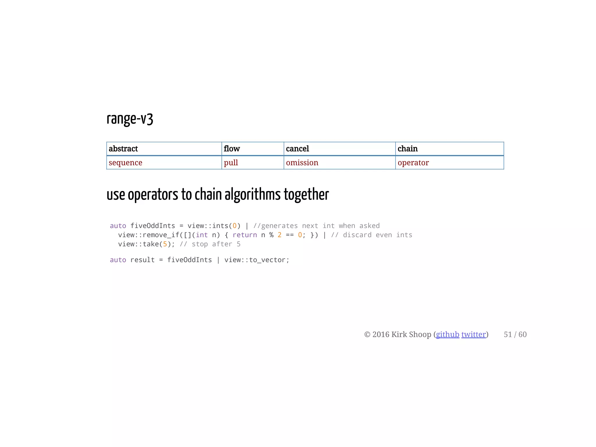 range-v3
abstract flow cancel chain
sequence pull omission operator
use operators to chain algorithms together
auto fiveOddInts = view::ints(0) | //generates next int when asked
view::remove_if([](int n) { return n % 2 == 0; }) | // discard even ints
view::take(5); // stop after 5
auto result = fiveOddInts | view::to_vector;
© 2016 Kirk Shoop (github twitter) 51 / 60
 