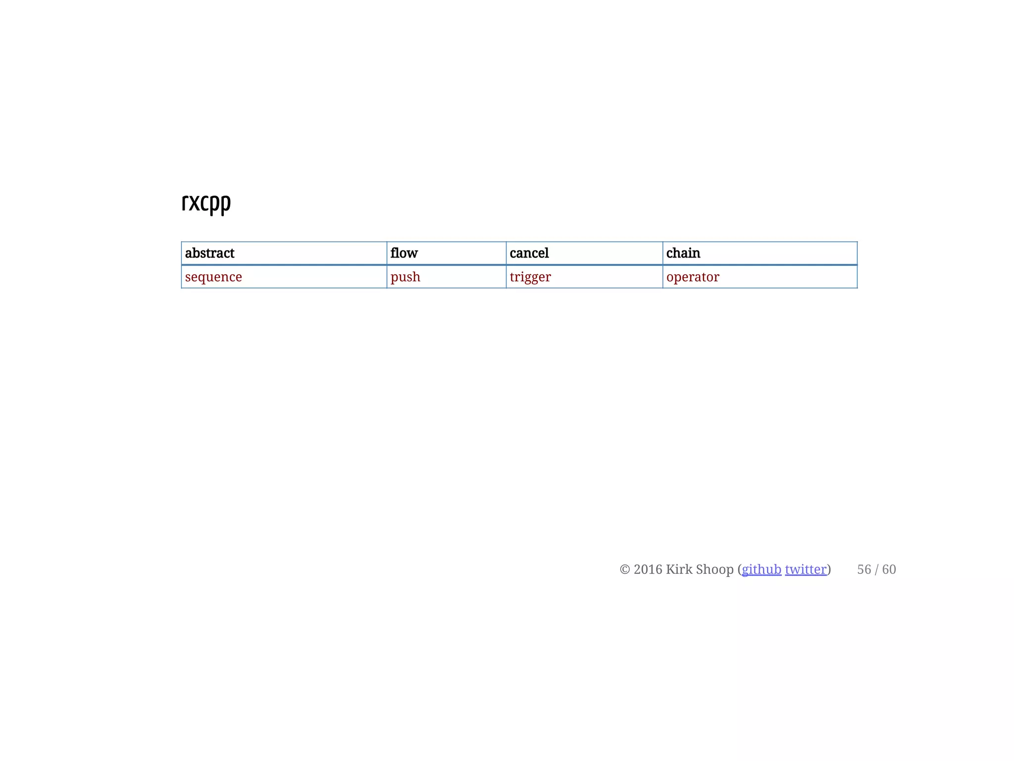 rxcpp
abstract flow cancel chain
sequence push trigger operator
© 2016 Kirk Shoop (github twitter) 56 / 60
 