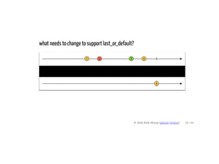 what needs to change to support last_or_default?
© 2016 Kirk Shoop (github twitter)
last
20 / 60
1 2 3 4
4
 