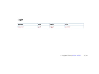 rxcpp
abstract flow cancel chain
sequence push trigger operator
© 2016 Kirk Shoop (github twitter) 56 / 60
 
