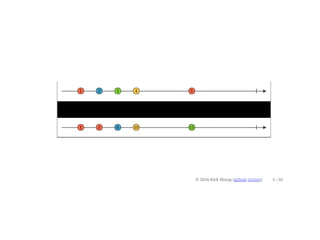 © 2016 Kirk Shoop (github twitter)
scan((x, y) => x + y)
6 / 60
1
1
2
3
3
6
4
10
5
15
 