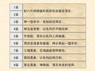 FHLCC 成人主日學 舊約概論-先知書 阿摩司書簡介 