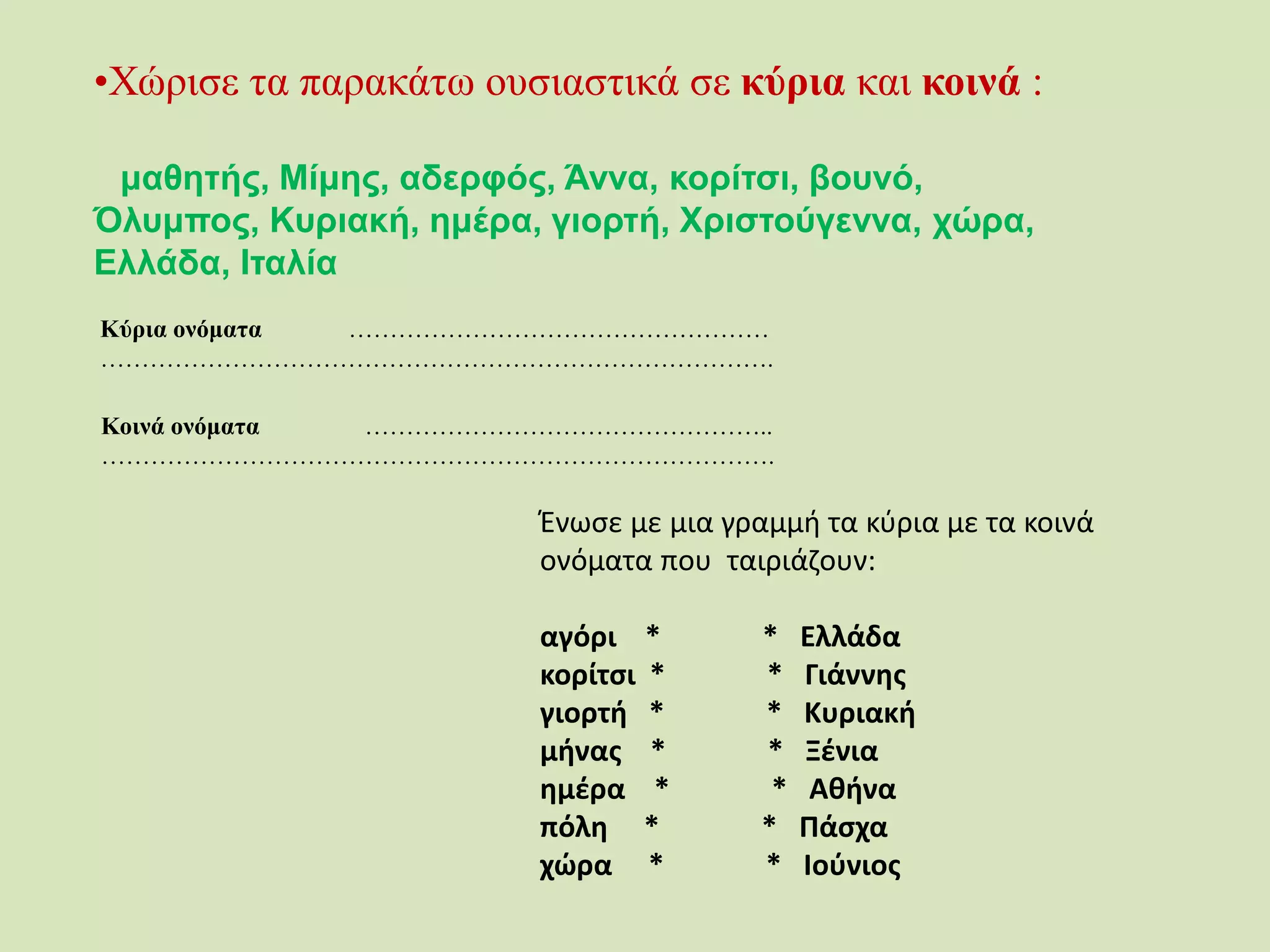 •Χώρισε τα παρακάτω ουσιαστικά σε κύρια και κοινά :
μαθητής, Μίμης, αδερφός, Άννα, κορίτσι, βουνό,
Όλυμπος, Κυριακή, ημέρα, γιορτή, Χριστούγεννα, χώρα,
Ελλάδα, Ιταλία
Κύρια ονόματα ……………………………………………
……………………………………………………………………….
Κοινά ονόματα …………………………………………..
……………………………………………………………………….
Ένωσε με μια γραμμή τα κύρια με τα κοινά
ονόματα που ταιριάζουν:
αγόρι * * Ελλάδα
κορίτσι * * Γιάννης
γιορτή * * Κυριακή
μήνας * * Ξένια
ημέρα * * Αθήνα
πόλη * * Πάσχα
χώρα * * Ιούνιος
 