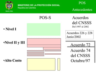 MINSTERIO DE LA PROTECCIÓN SOCIAL
República de Colombia
POS
Antecedentes
• Nivel I
•Nivel II y III
•Alto Costo
Acuerdo 23
del CNSSS
Oct/ 95
Res. 5261/94
Acuerdo 49
del CNSSS
Nov /96
TRANSPORTE
Acuerdo 72
del CNSSS
Agosto/97
Acuerdo 74
del CNSSS
Octubre/97
POS-S
Acuerdos 226 y 228
Junio/2002
Acuerdos
del CNSSS
Del 1997 al 2002
 