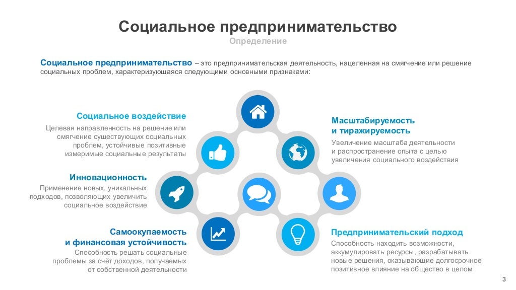 Социальное предпринимательство гранты 2023
