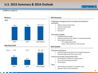 16
728 730 +2% to 4%
100
200
300
400
500
600
700
800
900
2014 2015 2016 Outlook
U.S. 2015 Summary & 2016 Outlook
Revenue
($MM)
2015 Summary
Challenges managing volume increases and headcount
reductions
• Staffing, firearms license timing
• Customer service levels
• Security costs
• Fleet costs
Key project updates
• Centralized billing complete
• Field force automation fully rolled out, increasing functionality
• Route logistics optimization
 17% implemented at 4Q15
 Expect ~40% by 2Q16 and ~60% by 4Q16
2016 Outlook
De-layered operations
• Hired COO with strong LEAN / CPI and logistics experience
• Eliminated Regions and Area Director roles
Continuous Process Improvement (CPI)
• KPI dashboards, LEAN tools, model branches
• CPI on all core operating processes
• Route logistics
Fleet
• New vehicles and retrofits to “one-person” crews
• Savings on labor, fuel & maintenance
$23
$15
$30-$40
0
10
20
30
40
50
2014 2015 2016 Outlook
Margin 3.1% 2.1% 4% - 5%
Operating Profit
($ Millions, except %)
 