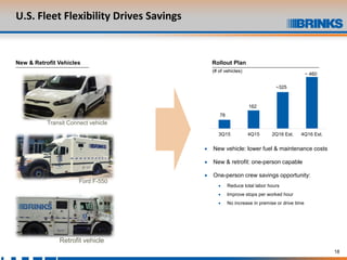 18
U.S. Fleet Flexibility Drives Savings
Rollout PlanNew & Retrofit Vehicles
• New vehicle: lower fuel & maintenance costs
• New & retrofit: one-person capable
• One-person crew savings opportunity:
• Reduce total labor hours
• Improve stops per worked hour
• No increase in premise or drive time
Transit Connect vehicle
Retrofit vehicle
3Q15 4Q15 2Q16 Est. 4Q16 Est.
(# of vehicles)
78
162
~325
~ 460
Ford F-550
 