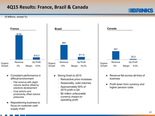21
4Q15 Results: France, Brazil & Canada
$108
$10.2
Revenue Op Profit
France
 Consistent performance in
difficult environment
 Flat revenue with slight
volume decline offset by
solutions development
 Cost actions and
productivity offset volume
pressures
 Repositioning business to
focus on customer cash
supply chain
Brazil
 Strong finish to 2015
 Retroactive price increases
 Seasonality, solid volumes
 Approximately 50% of
2015 profit in Q4
 $6 million unfavorable
currency impact on
operating profit
Canada
 Revenue flat across all lines of
business
 Profit down from currency and
higher pension costs
$65
$11.9
Revenue Op Profit
$37
$3.0
Revenue Op Profit
Organic
Growth 0% Margin 9.5%
Organic
Growth 10% Margin 18.2%
Organic
Growth 0% Margin 8.0%
($ Millions, except %)
 