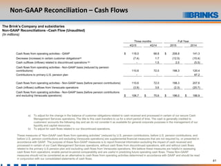 41
Non-GAAP Reconciliation – Cash Flows
The Brink’s Company and subsidiaries
Non-GAAP Reconciliations –Cash Flow (Unaudited)
(In millions)
a) To adjust for the change in the balance of customer obligations related to cash received and processed in certain of our secure Cash
Management Services operations. The title to this cash transfers to us for a short period of time. The cash is generally credited to
customers’ accounts the following day and we do not consider it as available for general corporate purposes in the management of our
liquidity and capital resources.
b) To adjust for cash flows related to our discontinued operations.
These measures of “Non-GAAP cash flows from operating activities” (reduced by U.S. pension contributions, before U.S. pension contributions, and
before U.S. pension contributions and excluding Venezuela operations) are supplemental financial measures that are not required by, or presented in
accordance with GAAP. The purpose of these Non-GAAP measures is to report financial information excluding the impact of cash received and
processed in certain of our Cash Management Services operations, without cash flows from discontinued operations, with and without cash flows
related to the primary U.S pension plan and excluding cash flows from Venezuela operations. We believe these measures are helpful in assessing
cash flows from operations, enable period-to-period comparability and are useful in predicting future operating cash flows. These Non-GAAP
measures should not be considered as an alternative to cash flows from operating activities determined in accordance with GAAP and should be read
in conjunction with our consolidated statements of cash flows.
Three months Full Year
4Q15 4Q14 2015 2014
Cash flows from operating activities - GAAP $ 118.0 68.8 $ 208.8 141.3
Decrease (increase) in certain customer obligations(a) (7.4) 1.7 (12.5) (15.4)
Cash outflows (inflows) related to discontinued operations (b) - 1.5 2.0 (5.5)
Cash flows from operating activities - Non-GAAP basis (reduced by pension
contributions) 110.6 72.0 198.3 120.4
Contributions to primary U.S. pension plan - - - 87.2
Cash flows from operating activities - Non-GAAP basis (before pension contributions) 110.6 72.0 198.3 207.6
Cash (inflows) outflows from Venezuela operations (3.9) 3.6 (2.3) (20.7)
Cash flows from operating activities - Non-GAAP basis (before pension contributions
and excluding Venezuela operations) $ 106.7 $ 75.6 $ 196.0 $ 186.9
 