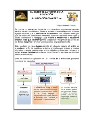 Teoría de la educación | PDF