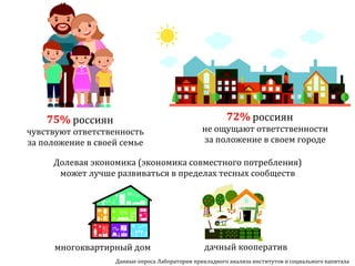 Sharing economy  или экономика совместного потребления