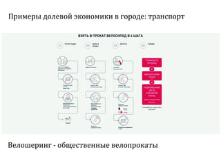 Sharing economy  или экономика совместного потребления