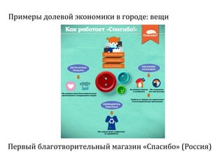 Sharing economy  или экономика совместного потребления