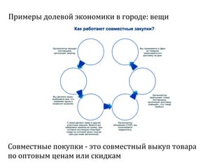 Sharing economy  или экономика совместного потребления