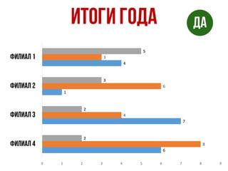 6
7
1
4
8
4
6
3
2
2
3
5
0 1 2 3 4 5 6 7 8 9
 