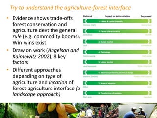 Climate Smart Landscapes: addressing trade-offs and delivering multiple benefits at scale