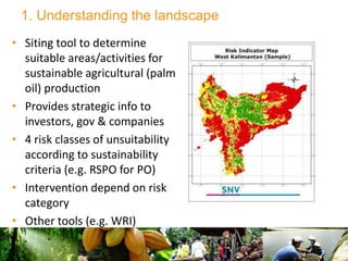 Climate Smart Landscapes: addressing trade-offs and delivering multiple benefits at scale