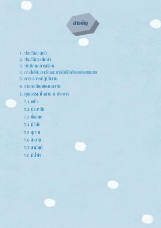 สารบัญ
1. ประวัติส่วนตัว
2. ประวัติการศึกษา
3. บันทึกผลการเรียน
4. การได้รับรางวัลและการได้รับคายกย่องชมเชย
5. ตารางการปฏิบัติงาน
6. รายละเอียดของผลงาน
7. คุณธรรมพื้นฐาน 8 ประการ
7.1 ขยัน
7.2 ประหยัด
7.3 ซื่อสัตย์
7.4 มีวินัย
7.5 สุภาพ
7.6 สะอาด
7.7 สามัคคี
7.8 มีน้าใจ
 