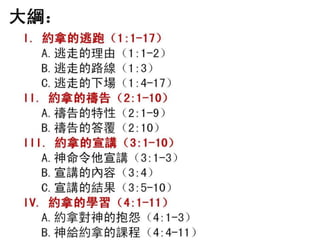 FHLCC 成人主日學 舊約概論-先知書 約拿書簡介