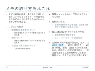 読解 作文の技法公開用1 読解の技法