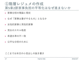 読解 作文の技法公開用1 読解の技法