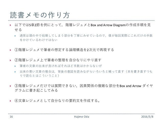 読解 作文の技法公開用1 読解の技法