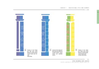 CHAPTER 7 ARCHITECTURAL STYLE AND ELEMENTS
IPOH RAINBOW SHOP HOUSES
TAYLOR’S UNIVERSITY 2016 MEASURED DRAWING GROUP SIX
[96] Columns of the Purple
and Blue shop house
featuring rounded Roman
Tuscan column with Chi-
nese
relief writing.
[97] Columns of the Indigo and
Blue shop house featuring
rounded Roman Tuscan
column and rusticated
column.
[98] Columns of the Green
and Yellow shop house
featuring rounded Roman
Tuscan columns with
Chinese relief writing.
94
 