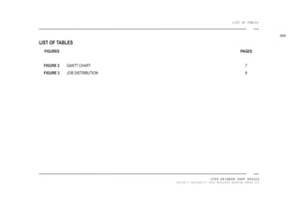 IPOH RAINBOW SHOP HOUSES
TAYLOR’S UNIVERSITY 2016 MEASURED DRAWING GROUP SIX
GANTT CHART
JOB DISTRIBUTION
7
8
xxix
LIST OF TABLES
FIGURES PAGES
LIST OF TABLES
FIGURE 2
FIGURE 3
 