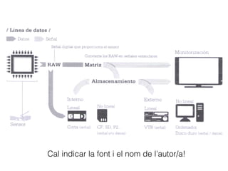 Pots penjar unes pàgines d’El Capital al
segle XXI de Thomas Piketty (2014).
Però no de la Introducción a la
macroeconomía de McGraw-Hill.
 