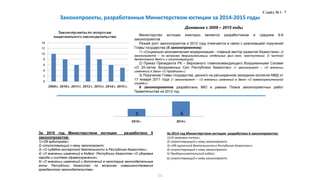 За 2014 год Министерством юстиции разработано 6 законопроектов:
1)«О правовых актах»,
2) сопутствующий к нему законопроект;
3) «Об оценочной деятельности в Республике Казахстан»;
4) сопутствующий к нему законопроект.
5) Предпринимательский кодекс;
6) сопутствующий к нему законопроект;
11
Законопроекты, разработанные Министерством юстиции за 2014-2015 годы
Слайд № I - 7
5 6
2015 г. 2014 г.
Динамика с 2009 – 2015 годы
За 2015 год Министерством юстиции разработано 5
законопроектов:
1)«Об арбитраже»,
2) сопутствующий к нему законопроект;
3) «О судебно-экспертной деятельности в Республике Казахстан»;
4) «О внесении изменений в Кодекс Республики Казахстан «О здоровье
народа и системе здравоохранения»;
5) «О внесении изменений и дополнений в некоторые законодательные
акты Республики Казахстан по вопросам совершенствования
гражданского законодательства»
Министерство юстиции ежегодно является разработчиком в среднем 6-8
законопроектов.
Резкий рост законопроектов в 2012 году отмечается в связи с реализацией поручений
Главы государства (5 законопроектов):
1) «Социально-экономическая модернизация - главный вектор развития Казахстана» (3
законопроекта – по вопросам декриминализации отдельных фин.-экон. преступлений, О частной
детективной деят-и и сопутствующий);
2) Приказ Президента РК – Верховного главнокомандующего Вооруженными Силами
«О 20-летии Вооруженных Сил Республики Казахстан» (1 законопроект – «О внесении
изменений в Закон «О праздниках»);
3) Поручение Главы государства, данного на расширенном заседании коллегии МВД от
17 января 2011 года (1 законопроект – «О внесении изменений в Закон «О правоохранительной
службе»);
8 законопроектов разработаны МЮ в рамках Плана законопроектных работ
Правительства на 2012 год.
 